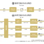 Tokyu Stay Osaka Hommachi