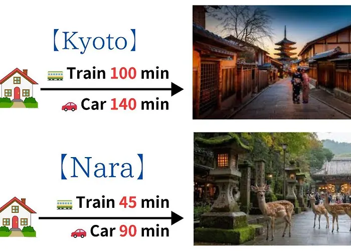 Tengachaya House 駅から徒歩3分