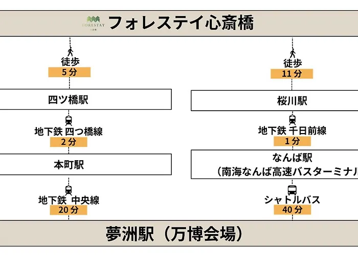 Forestay Shinsaibashi