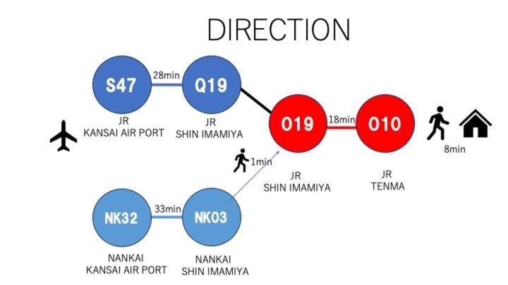 Private Rental: Authentic Local Experience Apartment Osaka