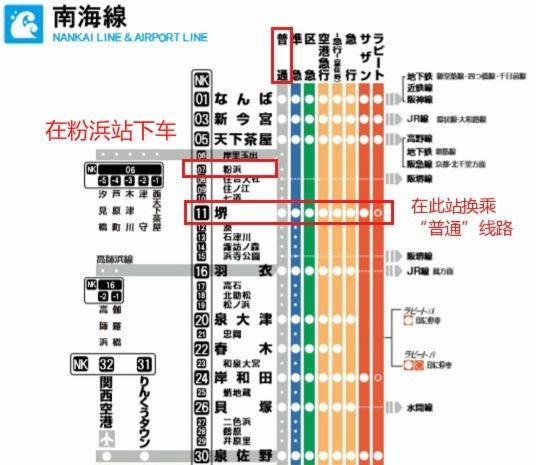 Holiday home 小田別荘 難波 Namba *