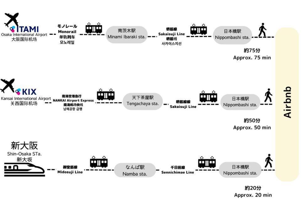 Apartment Tasonegrandstayosaka なんば日本橋千日前大和2f Osaka