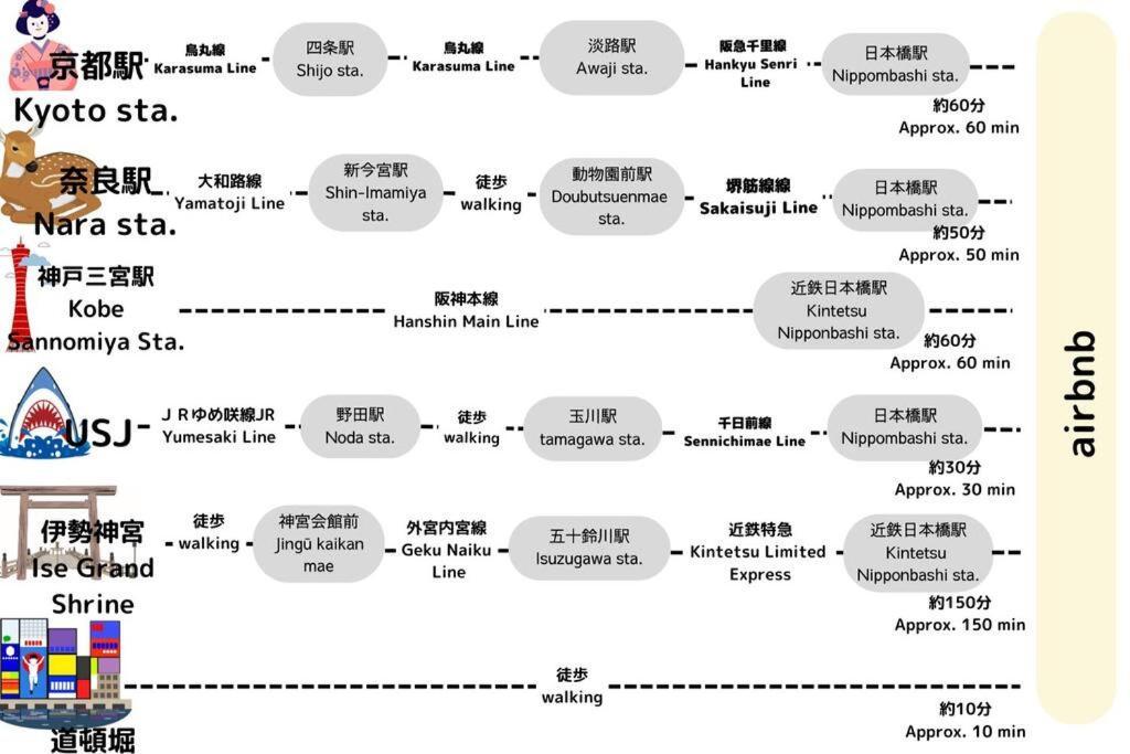 Tasonegrandstayosaka なんば日本橋千日前大和2f