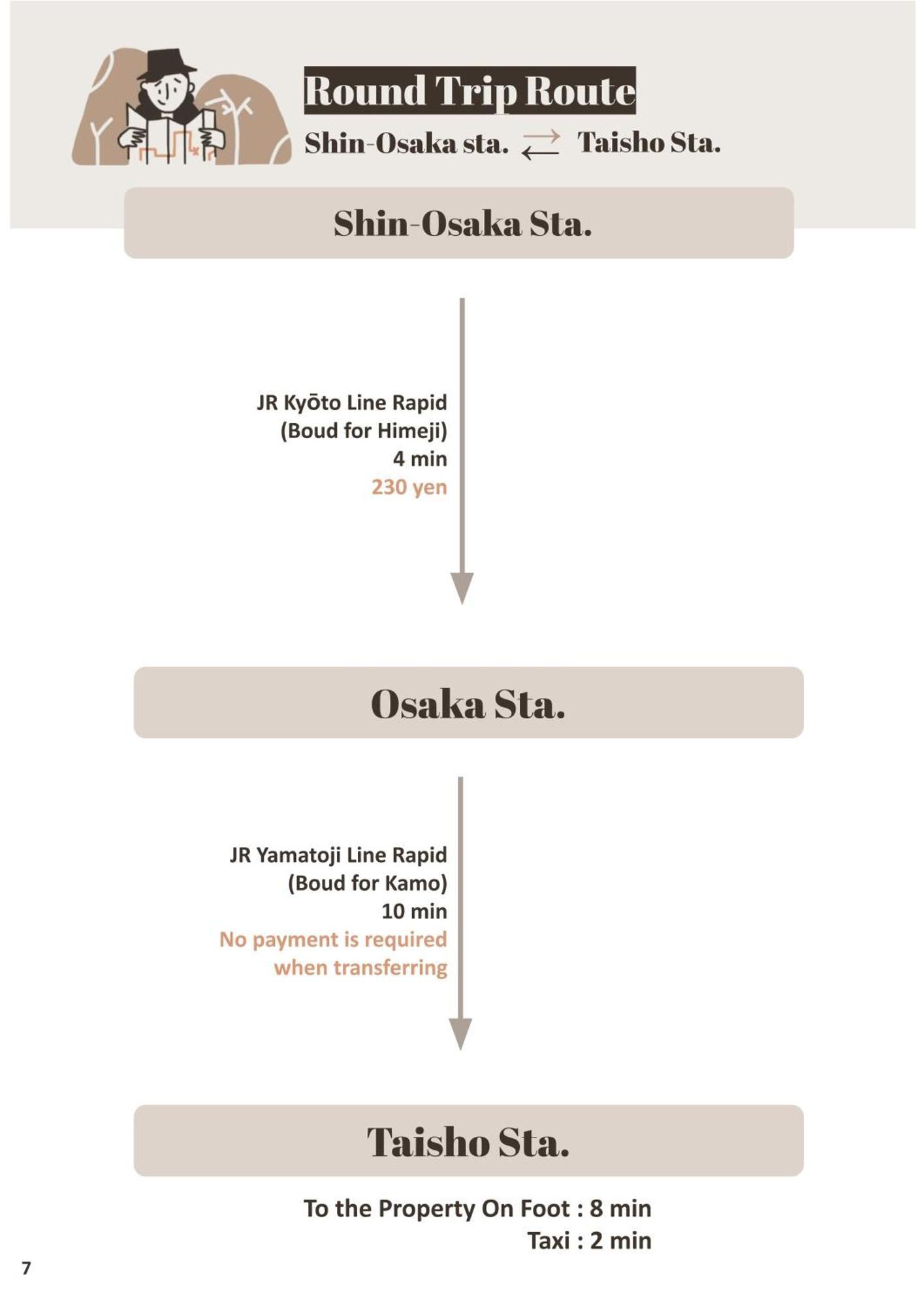 9人可 貸切一軒家 Usj電車14分!海遊館3駅!なんば3駅!通天閣3駅!大阪城電車15分!京セラドーム徒歩15分! 赤ちゃん子ども歓迎!mackey's House!