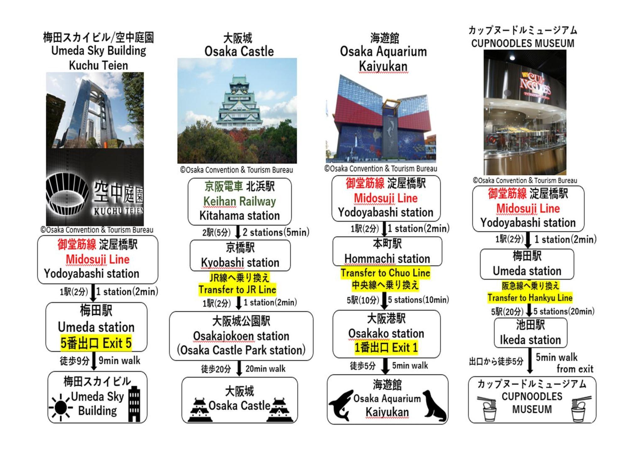 Apa Yodoyabashi Kitahama Ekimae Hotel