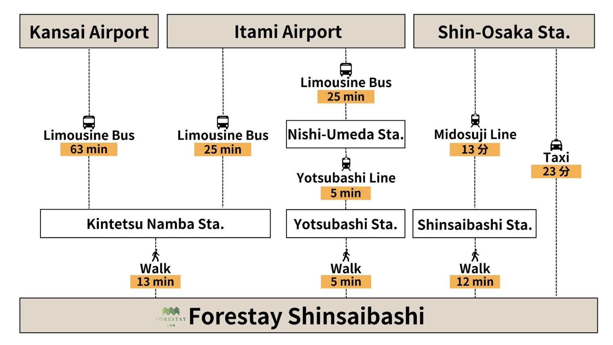Apartment Forestay Shinsaibashi