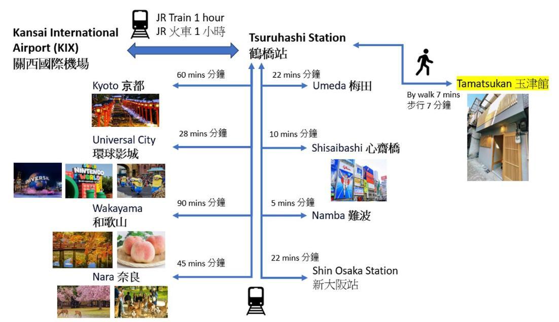 Holiday home Tamatsukan 玉津館, Kansai Airport 關西空港 57 Mins, Namba 6 Mins, Nihonbashi 4 Mins, Universal 37 Mins, Nara 30 Mins, Walk Jr Tsuruhashi 7 Mins, Early Check In Osaka