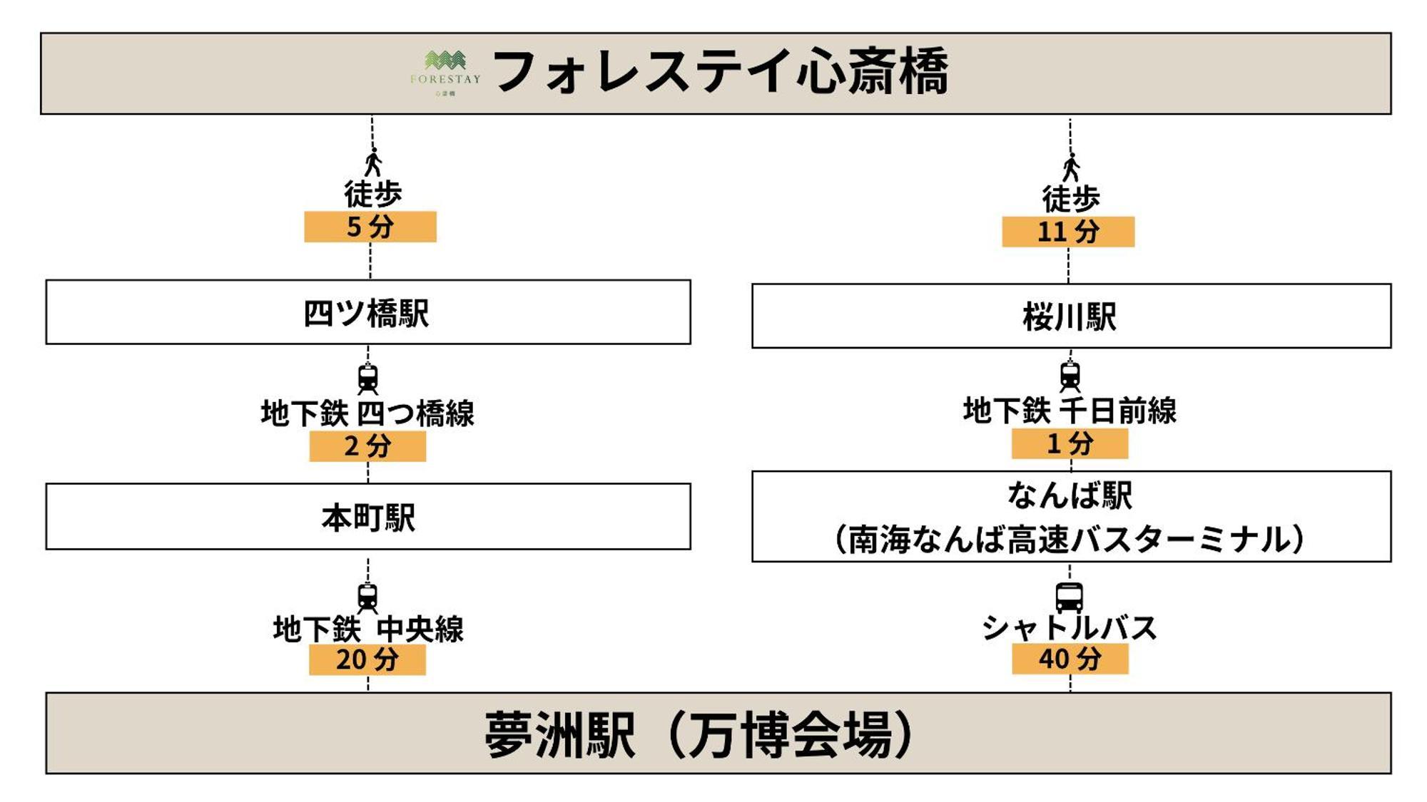 Forestay Shinsaibashi Apartment *