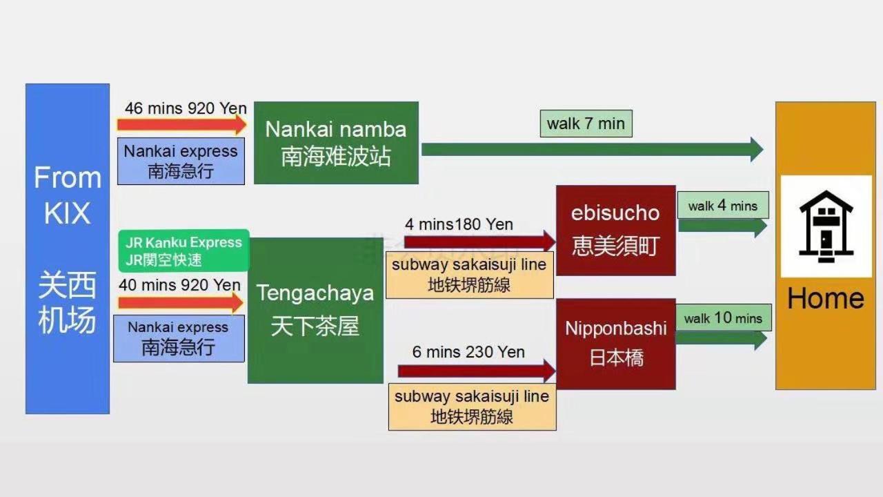 大阪之家 心斋桥难波附近3室一厅整套房子6 可接送机场