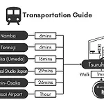 City House 暁 -Akatsuki-