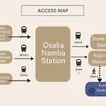 Ma大阪ドーム前