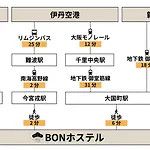 Bon Hostel