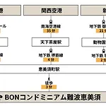 Bon Condominium Namba Ebisu