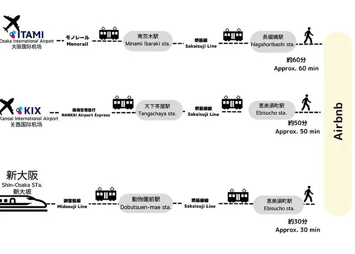 Tasonestayosaka なんば日本橋南mc302