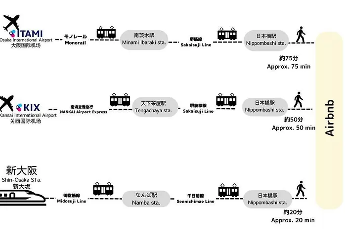 Tasoneurbanstayosaka なんば日本橋三陽グリーンハイツ205