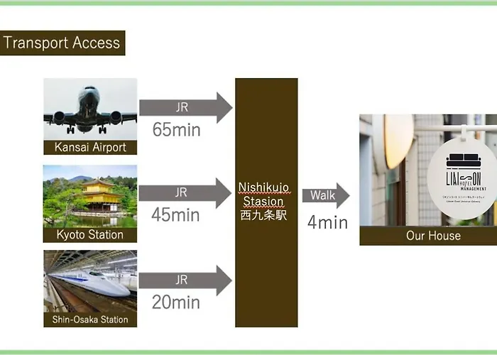 Liaison Court Universal Gateway - Free Parking