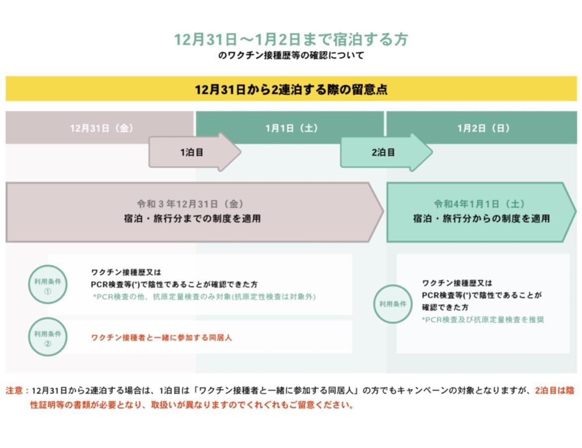 Hostel Namba Hive
