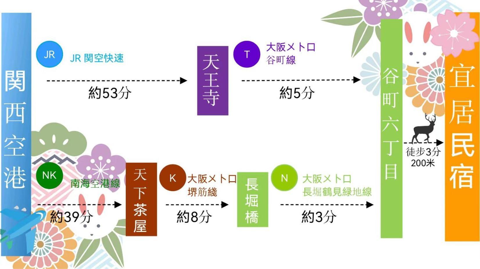三人间-中央区-心斋桥-道顿堀-梅田-大阪城公园-黑门市场-京都-神户-奈良-usj-车站200m-独立卫浴-房间宽敞 Osaka