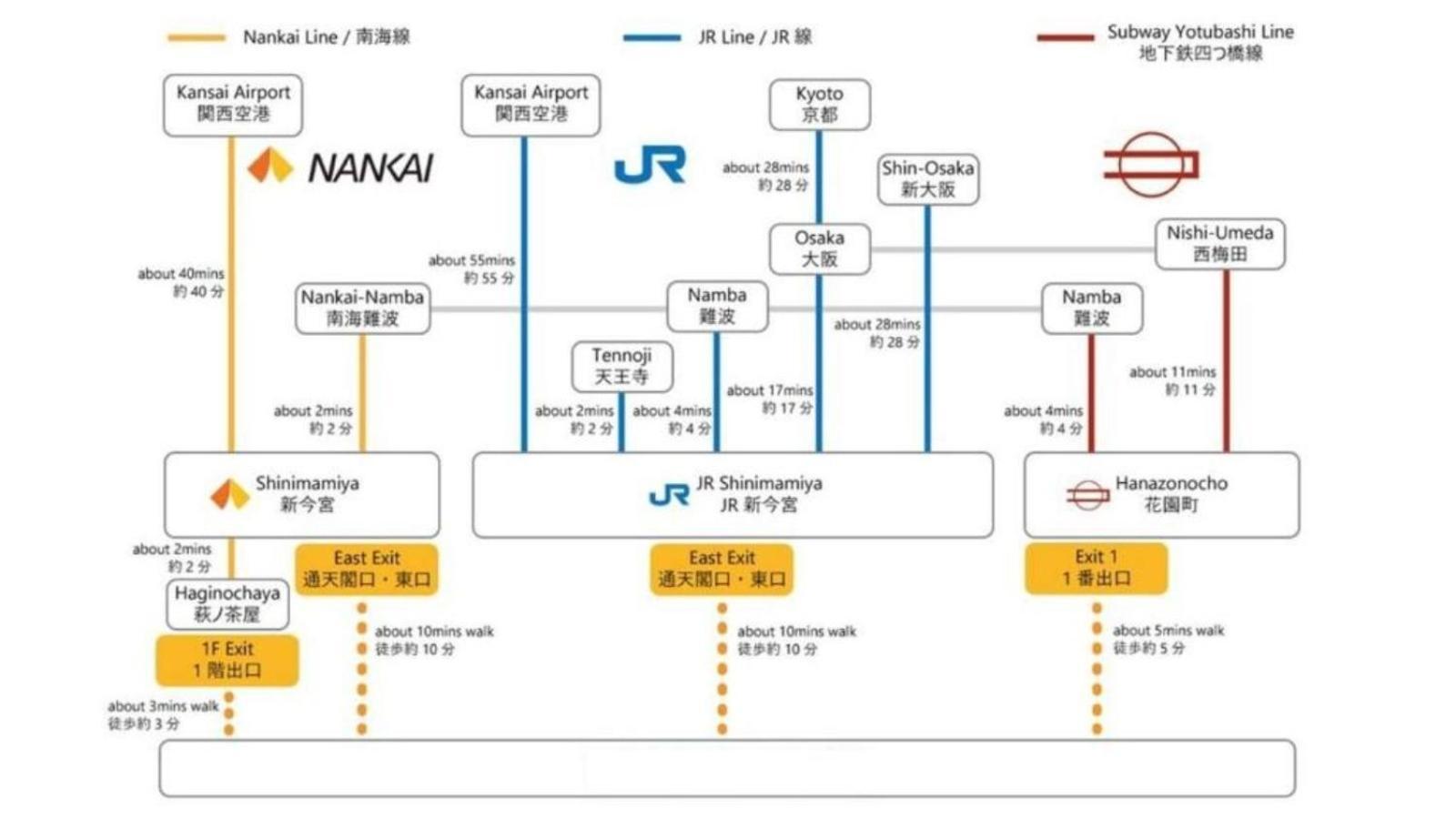 Soumato 2mins Walk To Station 4mins Nanba 25mins Usj
