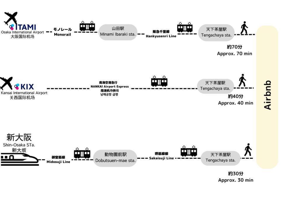 Apartment Tasonegrandstayosaka 天下茶屋attencha2f