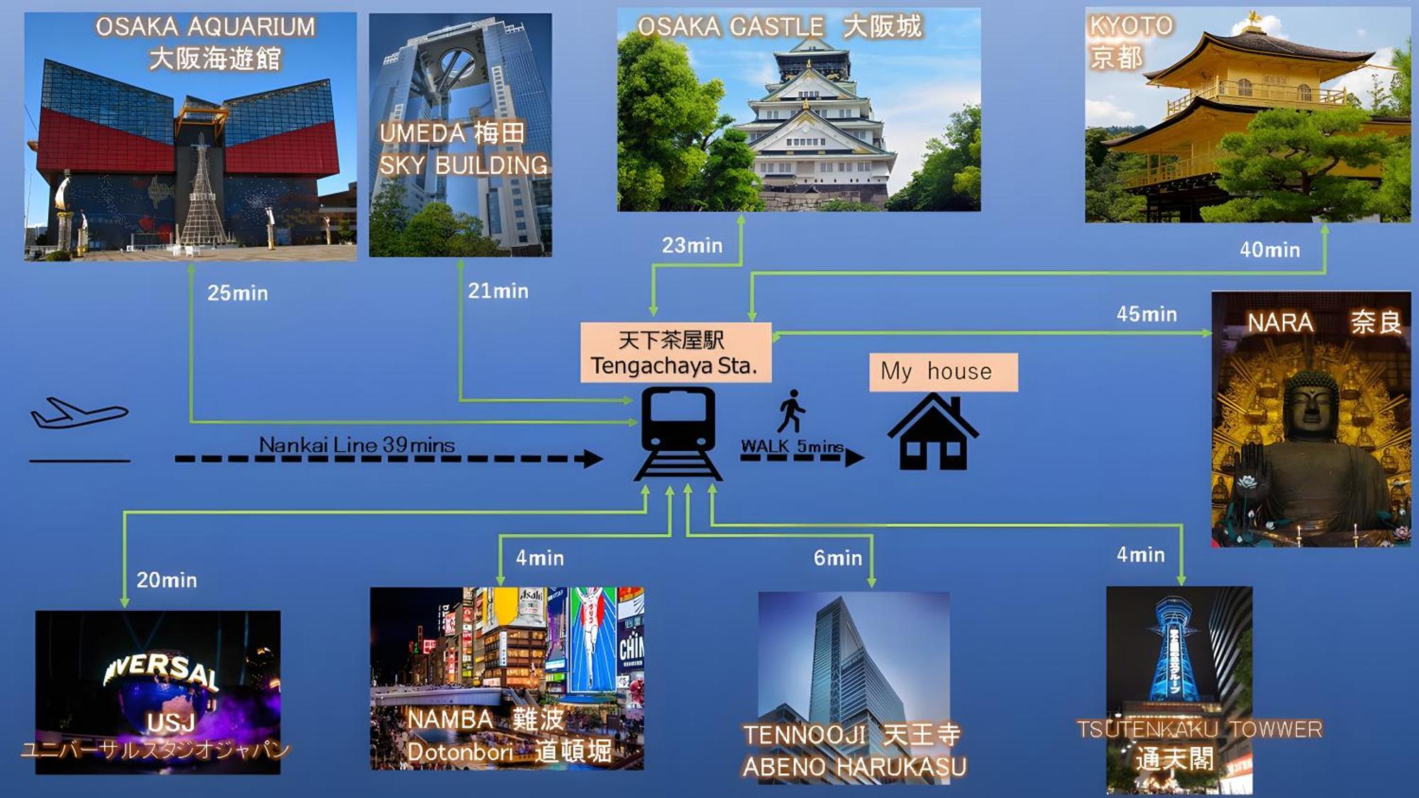 天下茶屋駅前の4ldk戸建て: 関空・難波・心斎橋近接 Holiday home