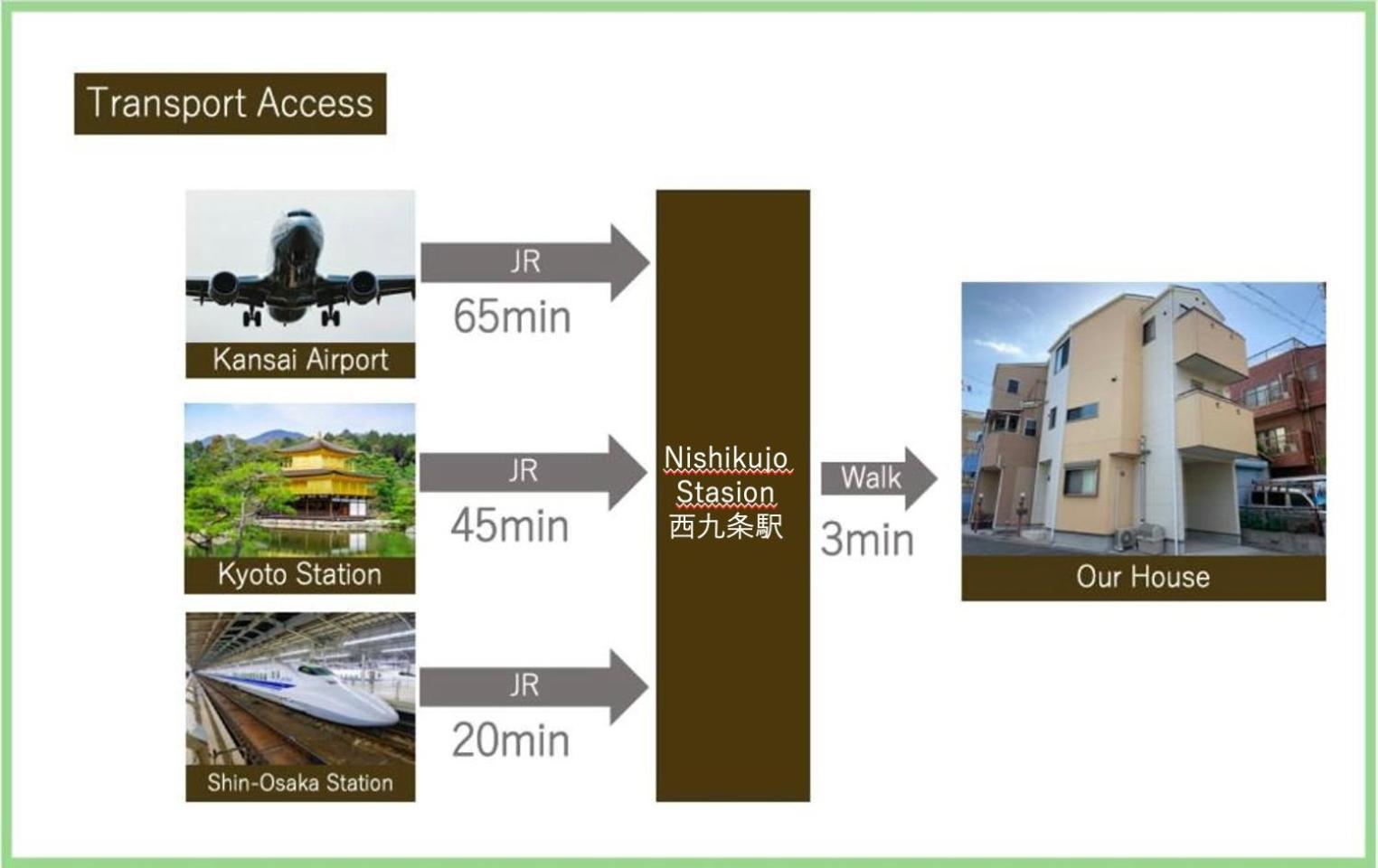 Holiday home Liaison House Universal Gateway *