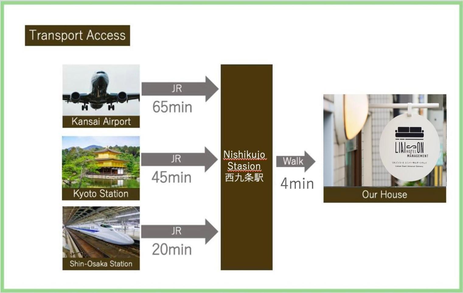 Apartment Liaison Court Universal Gateway - Free Parking