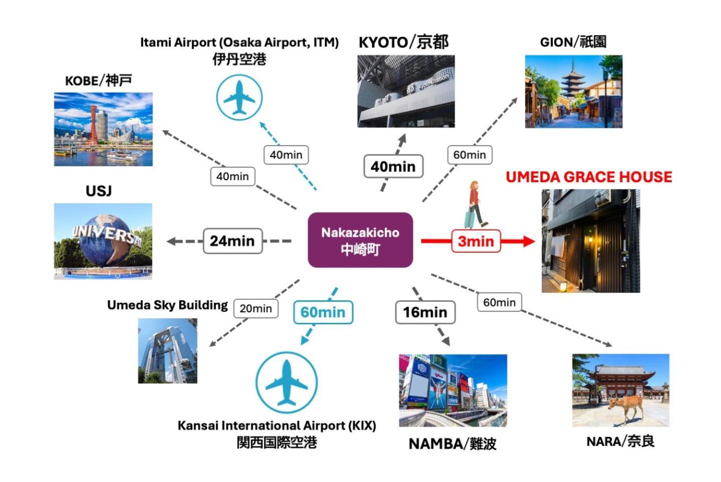 Umeda Grace House * Osaka