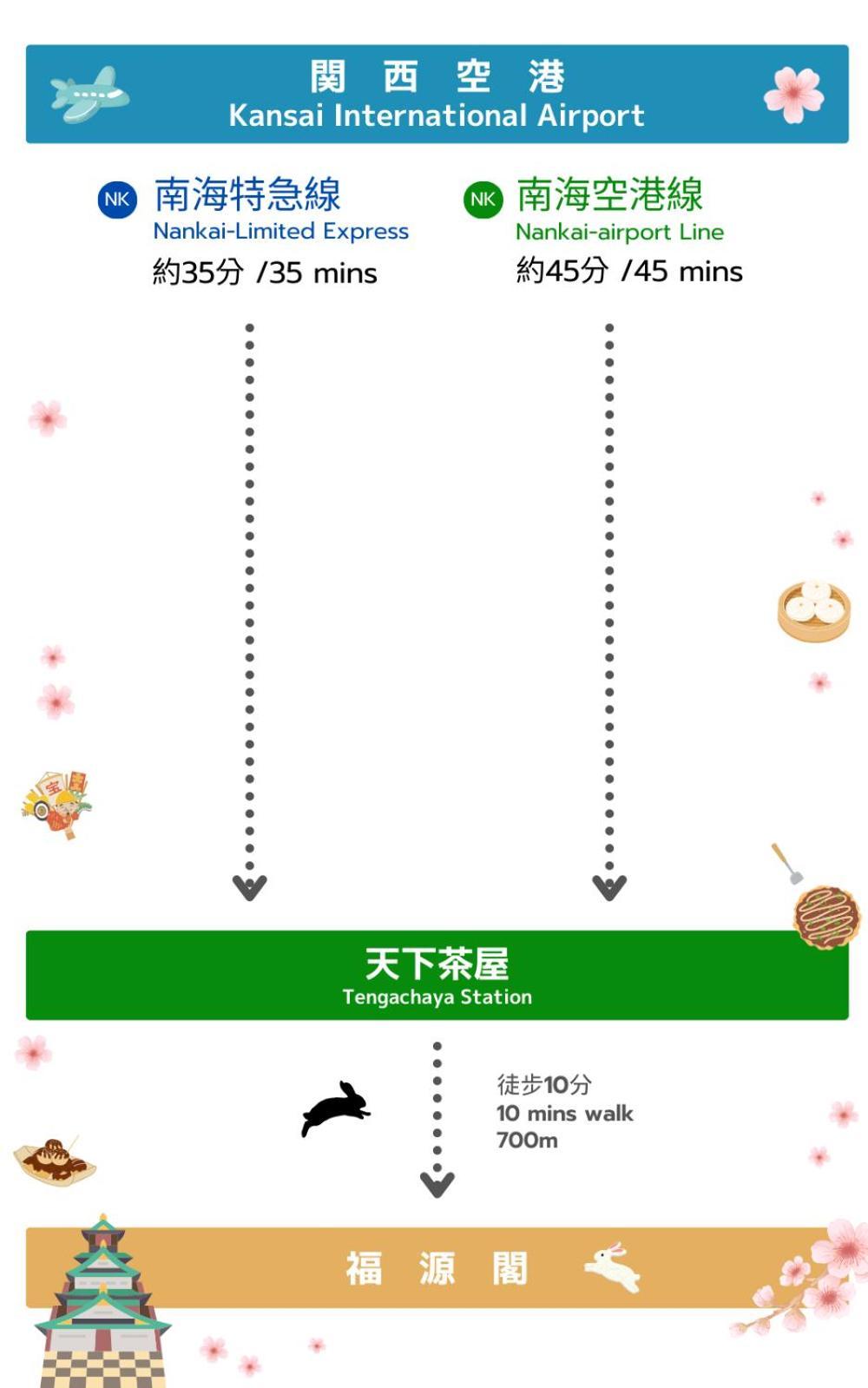 *fortune House*天王寺西 直達難波日本橋天王寺 獨棟民宿 最多可住6人 Apartment Osaka