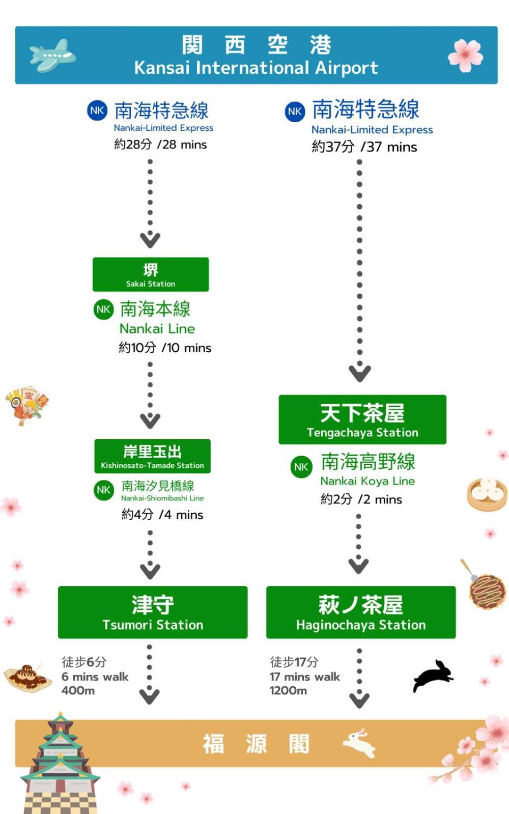 Fortune House*難波日本橋天王寺直結 *3名までの一戸建て* Osaka