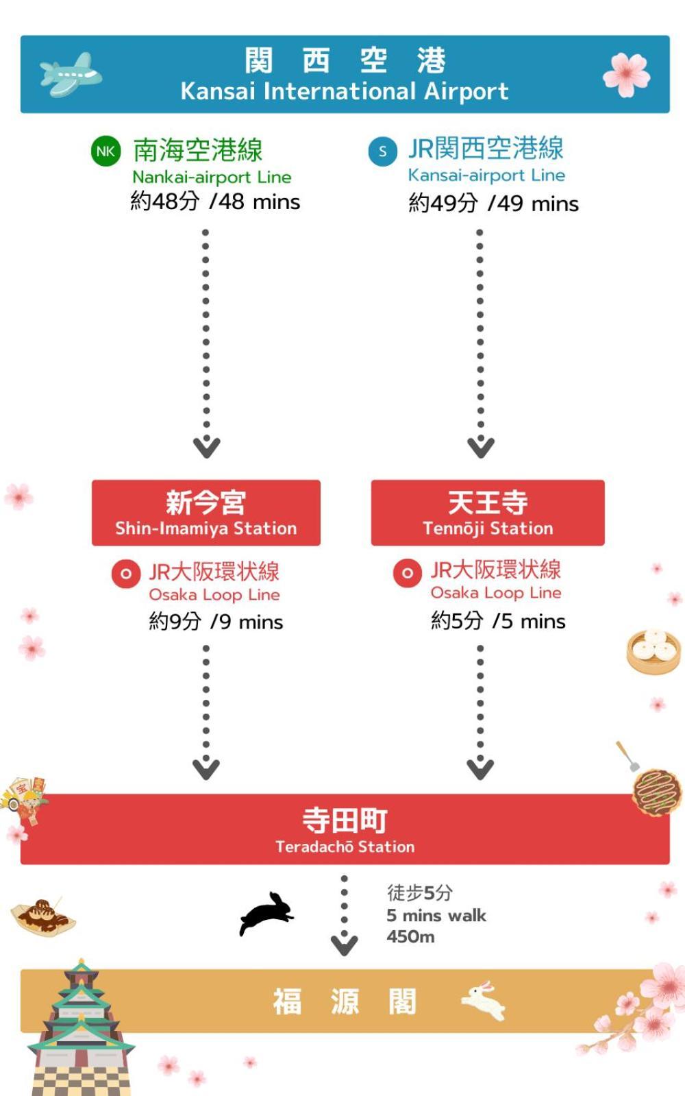 Fortune House天王寺町北 Jr環狀線 寺田町站 步行5分鐘 最大4人 *