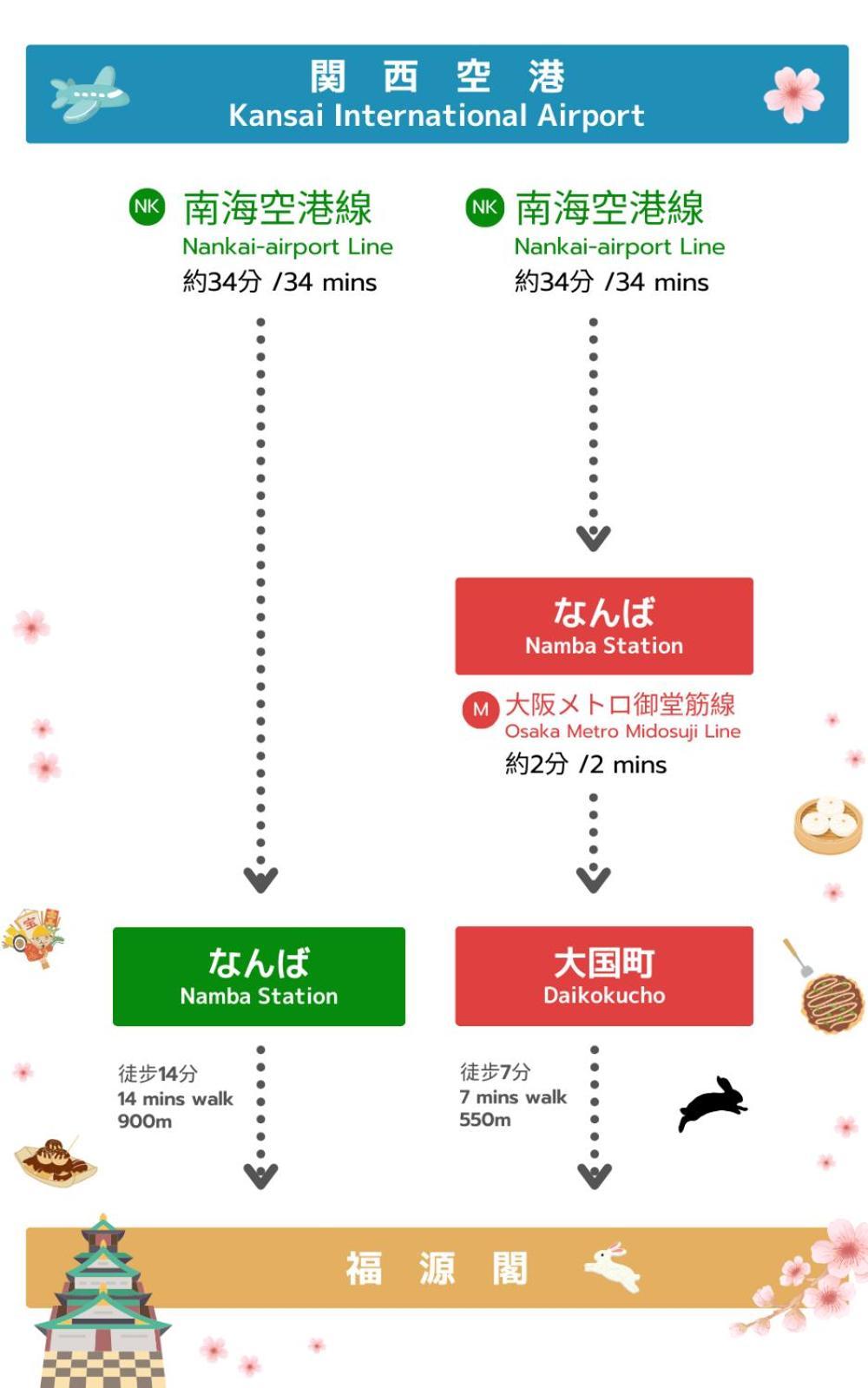 大阪難波東2室1厅可容纳6人交通便利 *