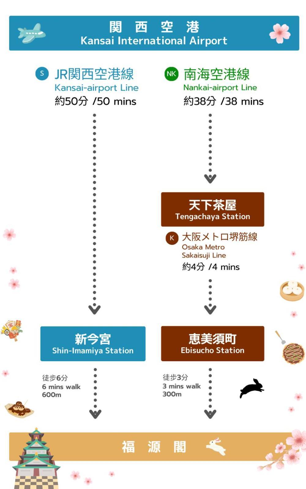 通天阁独栋日式一户建 * Osaka