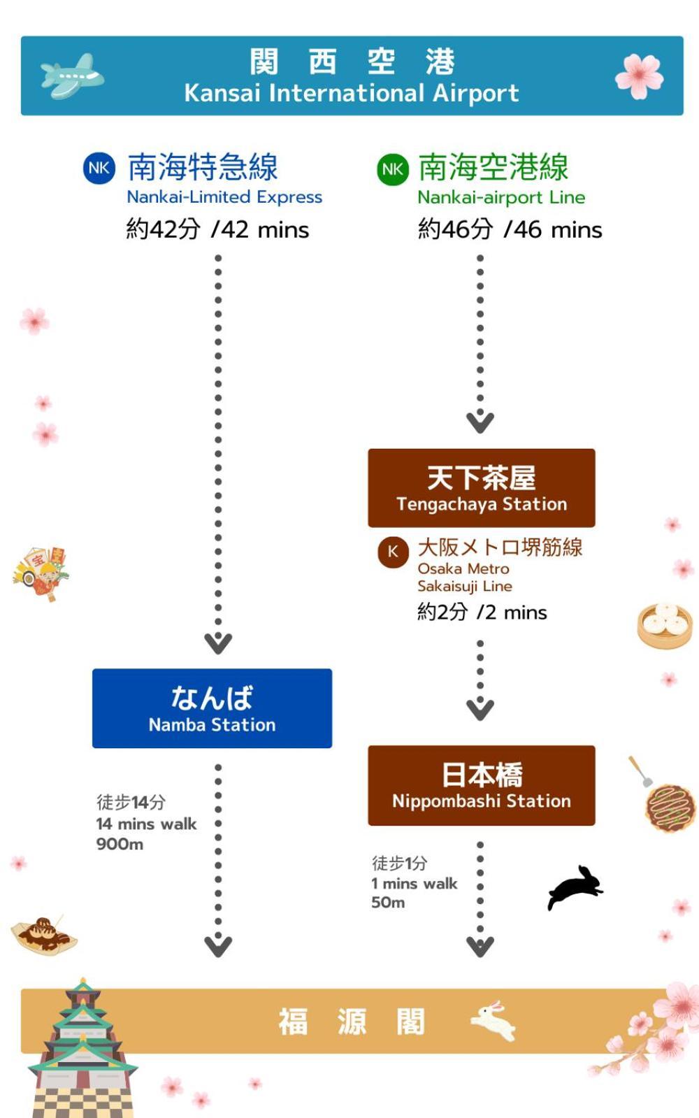 Hiyamagu Namba: Cozy 3-room Near Kuromon Market