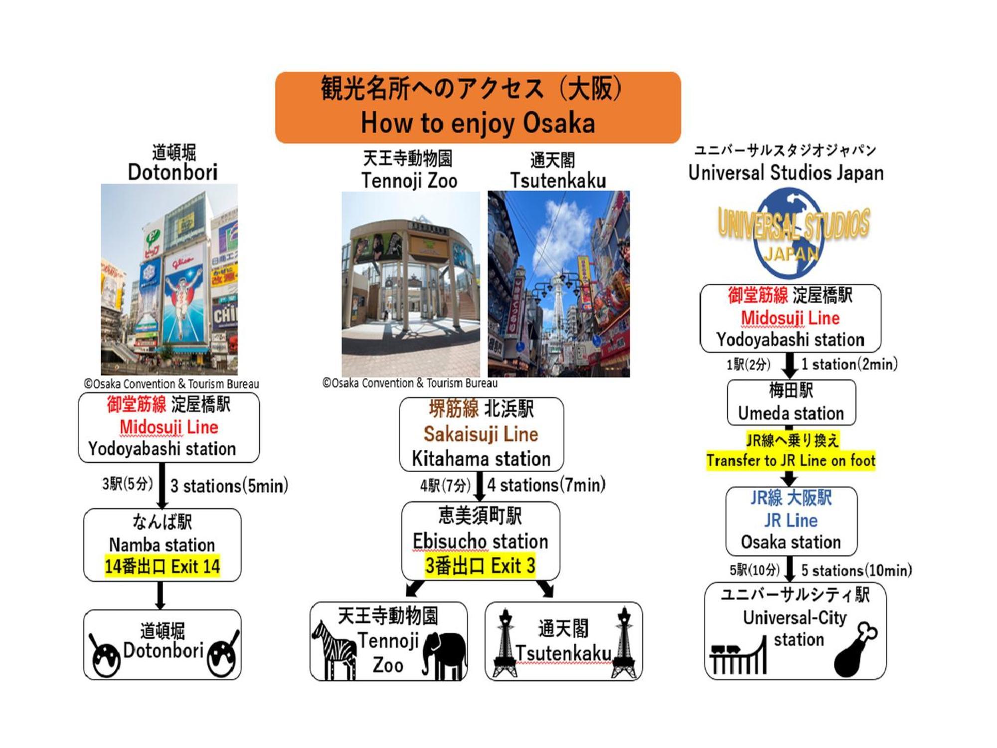 Apa Yodoyabashi Kitahama Ekimae