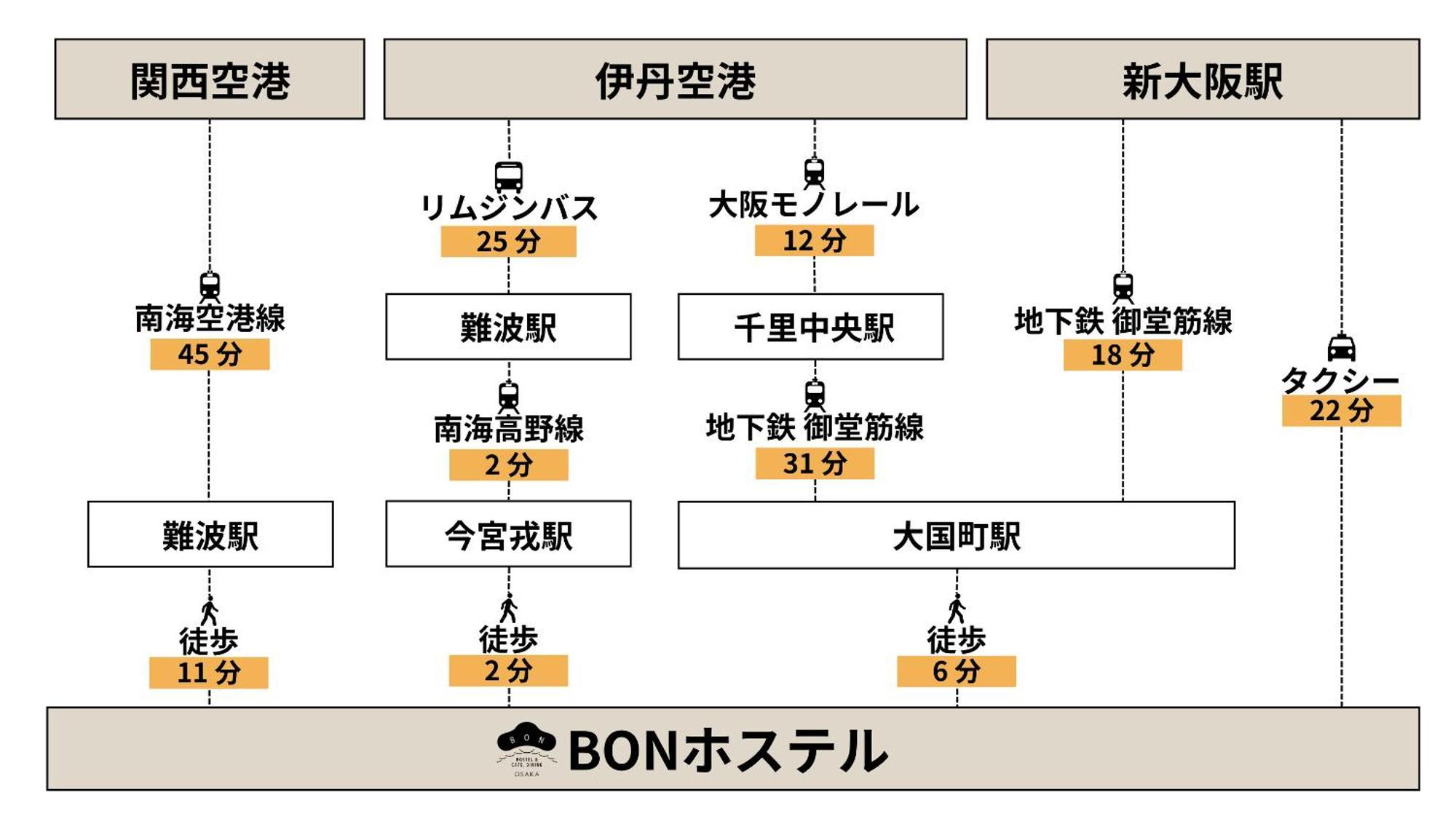 Bon * Osaka