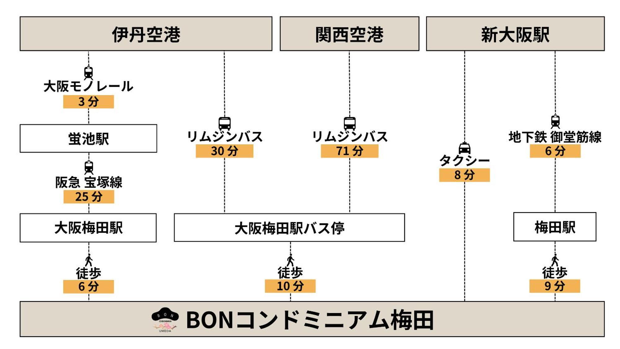 Aparthotel Bon Umeda