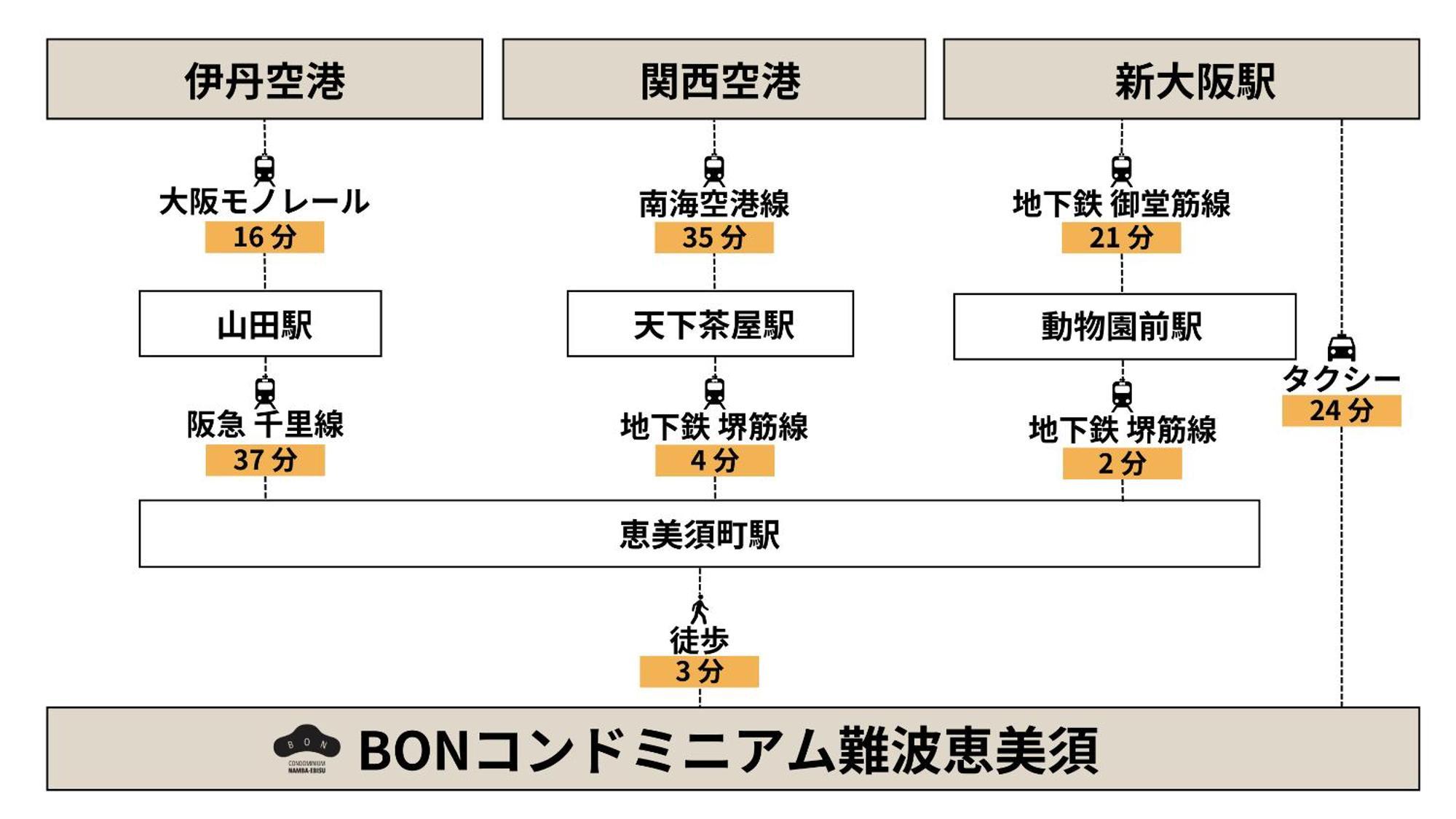 Aparthotel Bon Namba Ebisu 3*