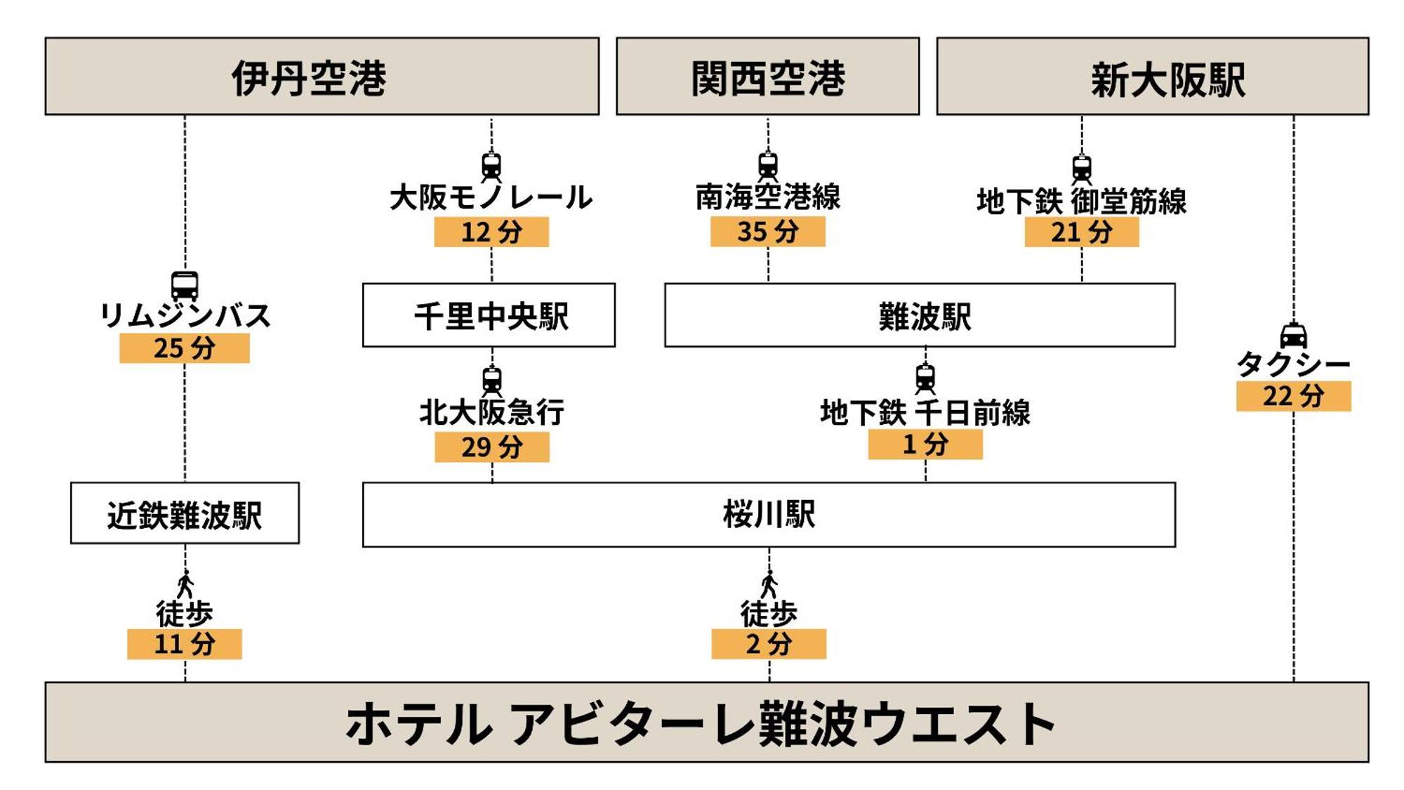 Apartment Abitare Namba West *
