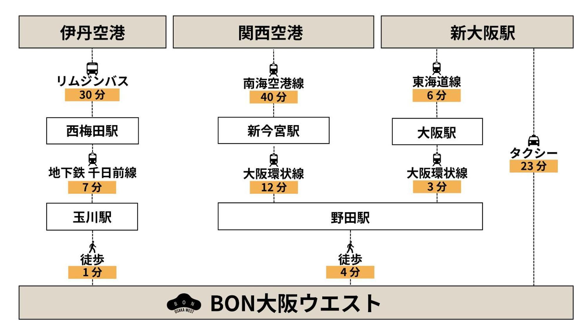 Apartment Bon West *