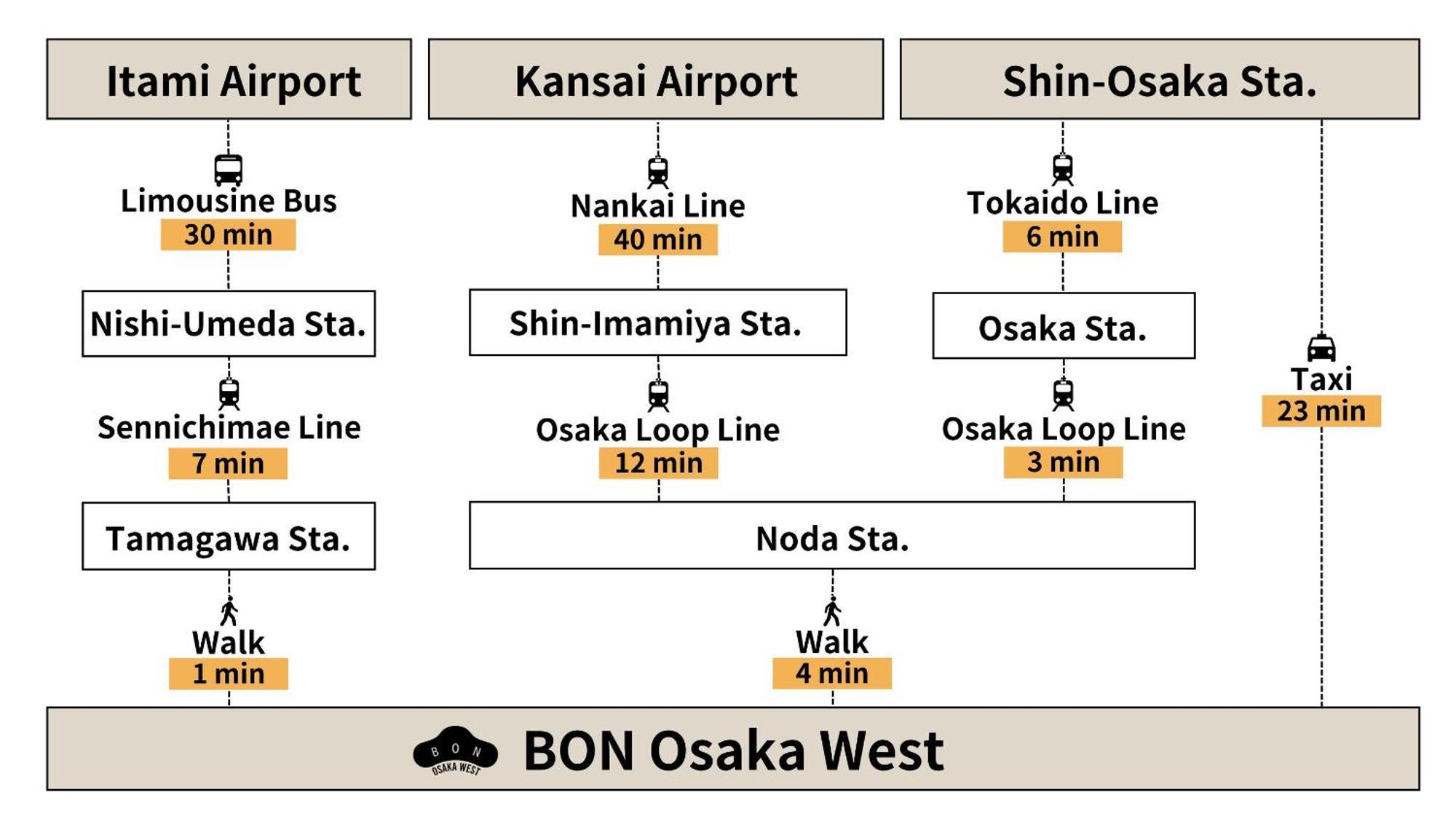 Bon West Osaka