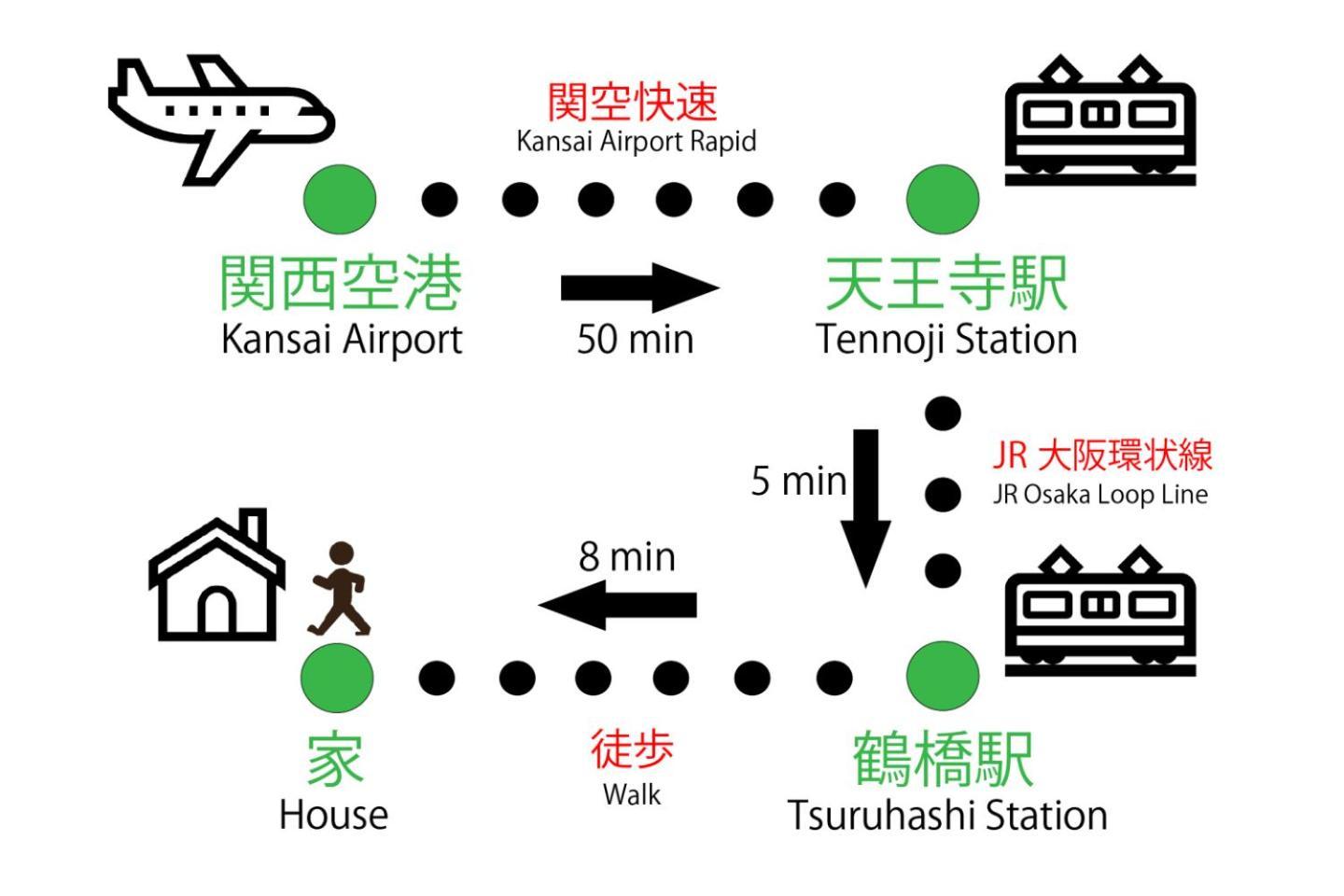 大きな一戸建てコリアンタウン難波道頓堀usjアクセス良好