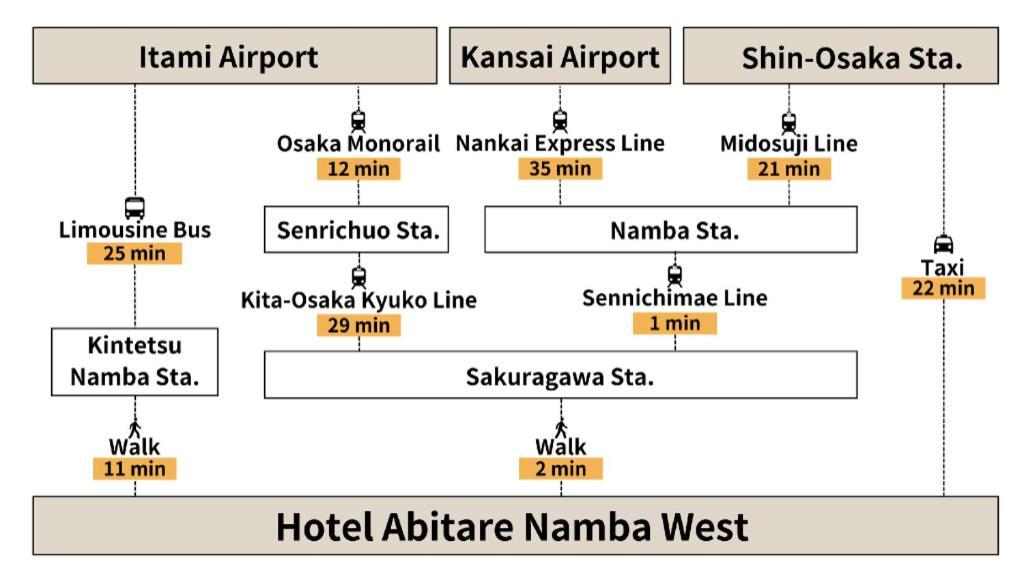 Abitare Namba West Osaka
