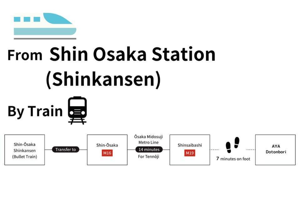 【道頓堀・心斎橋8分、京都奈良の周遊も便利】駅まで30秒｜買物グルメ｜35㎡｜長期｜グループ｜家族 Osaka