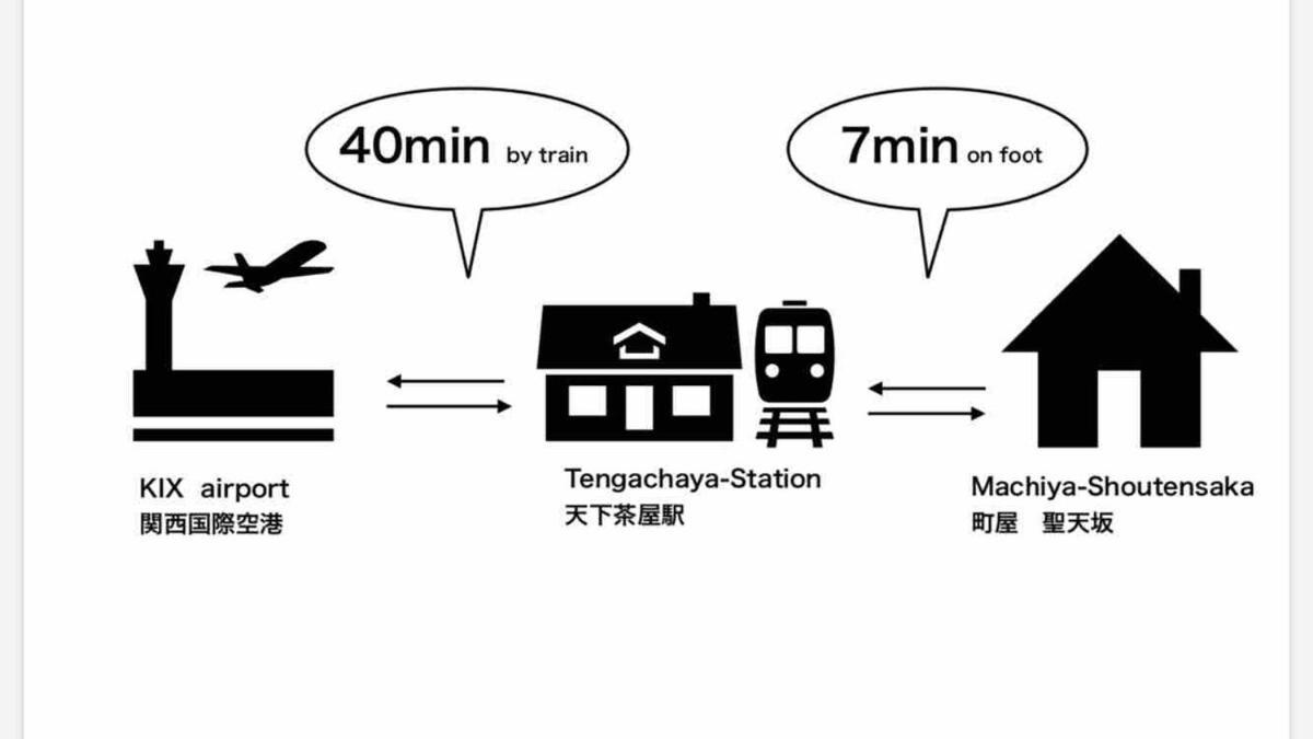 町屋　聖天坂　1f Or ２f Apartment