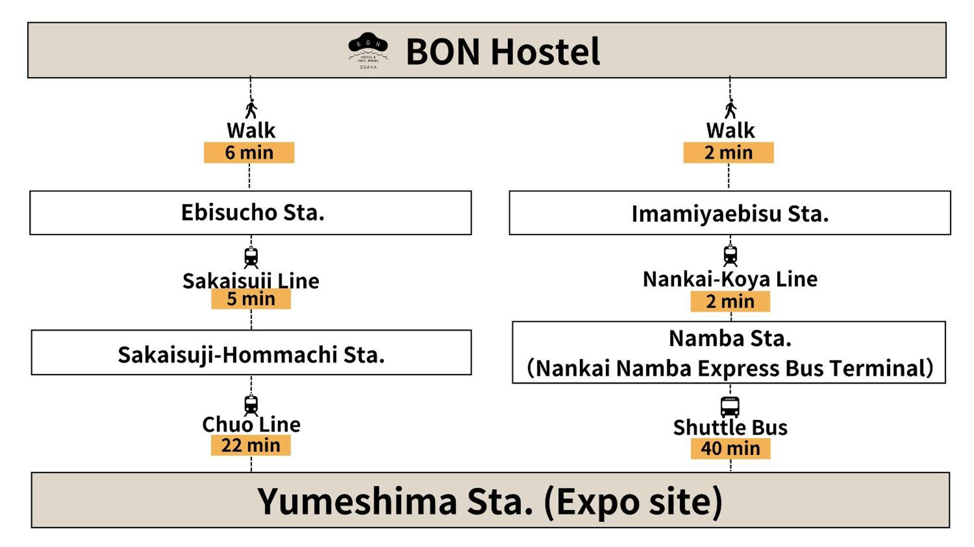 Bon * Osaka