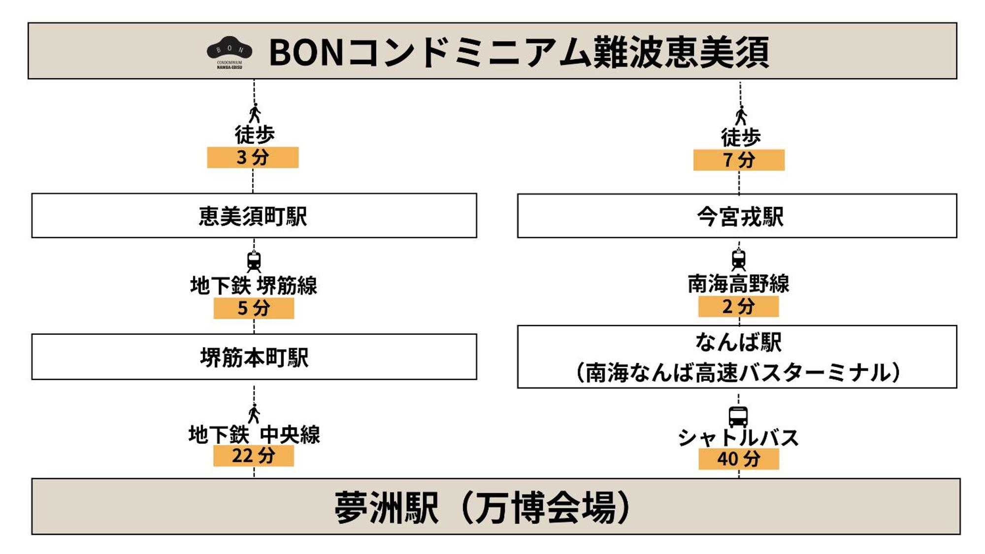 Bon Namba Ebisu Osaka