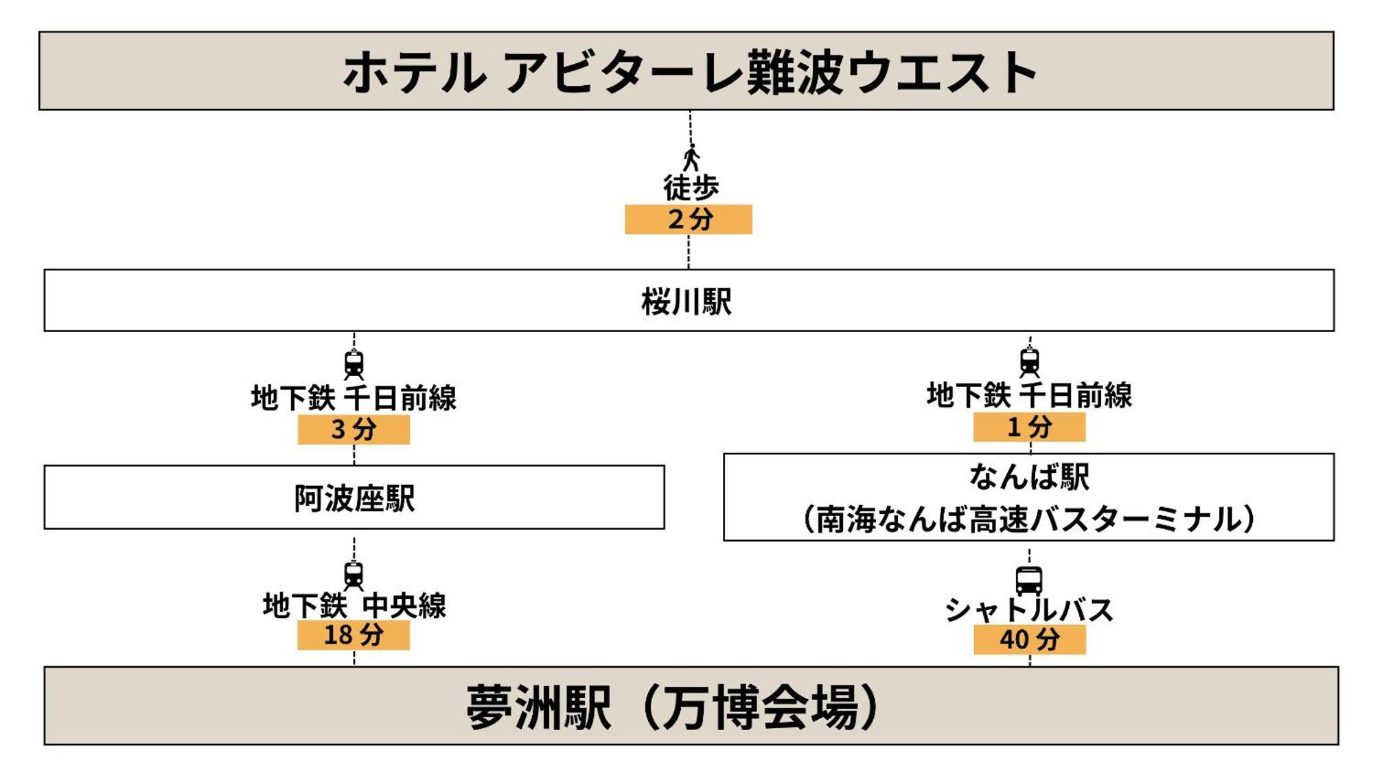 Abitare Namba West Apartment *