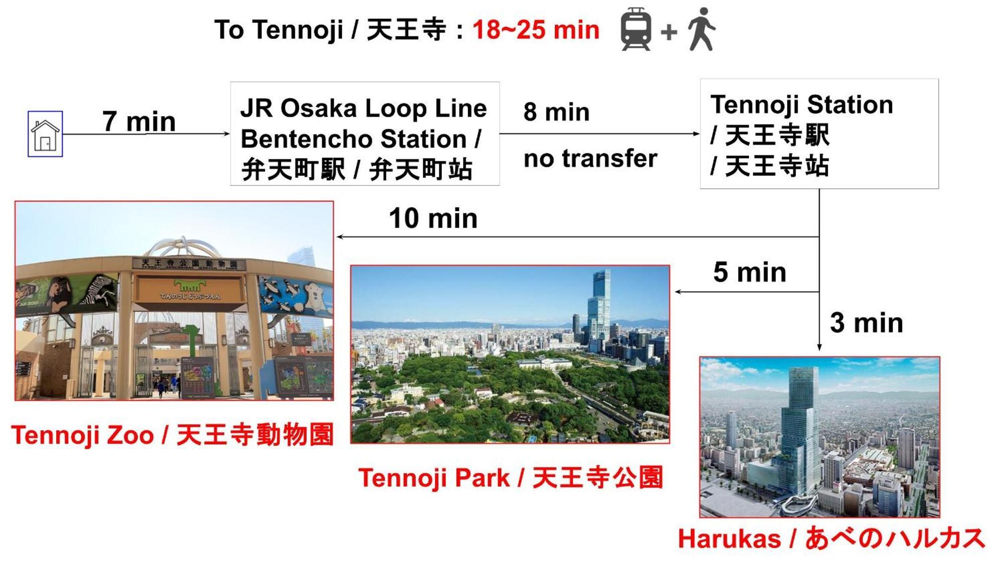 Usj 22min,kaiyukan 11min,kyocera Dome 8min,solaniwa Onsen 5min,direct 2 Kix,kaiyukan,osaka,nara,osaka Castle