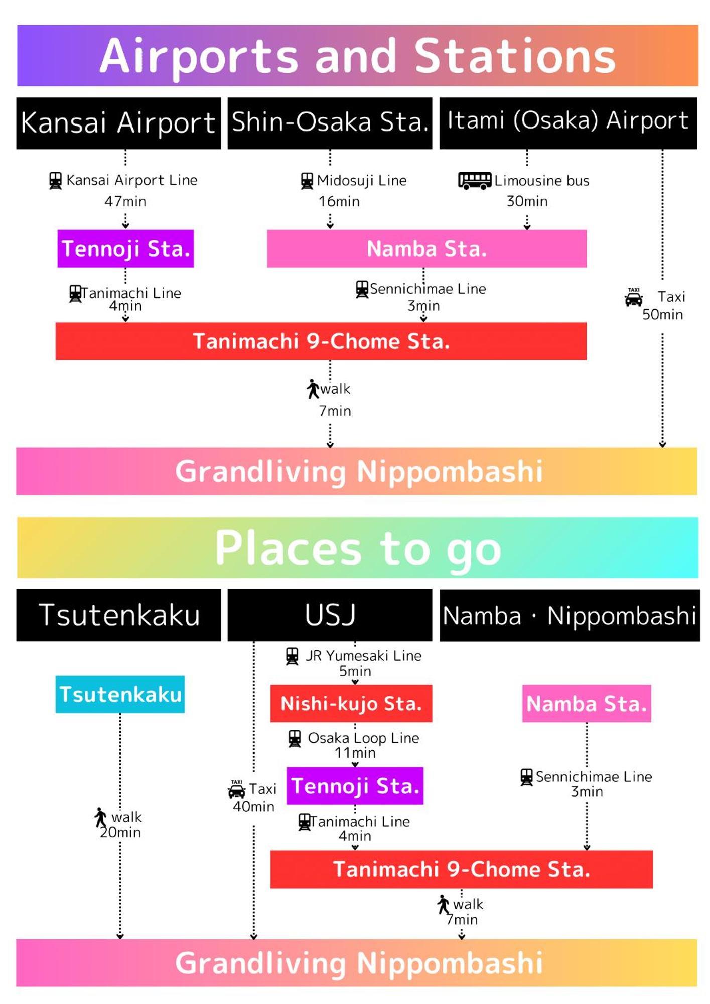 1棟貸切osaka House 道頓堀